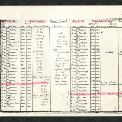 Page from operations log