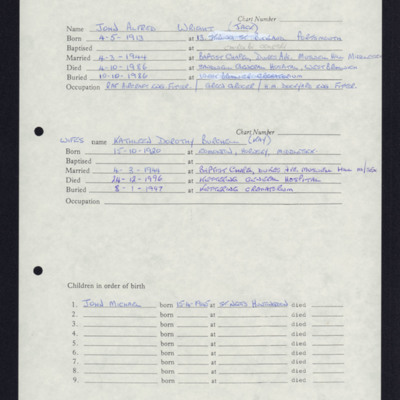 John Wright&#039;s genealogical details 