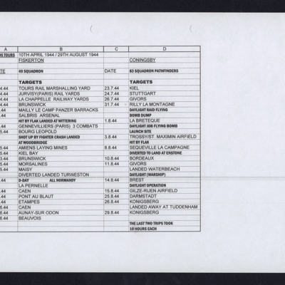 Alan Edgar&#039;s Operations