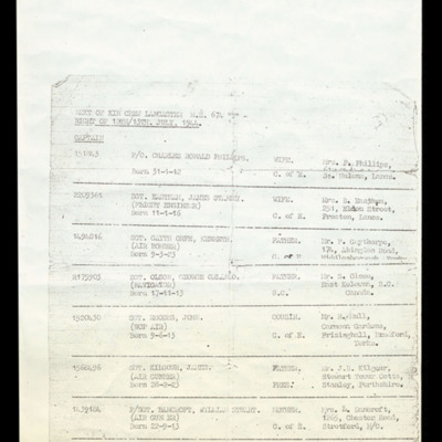 List of crew and next of kin, Lancaster ME674, 12/13 July 1944