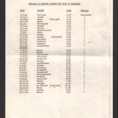 Details of sorties carried out with 97 Squadron