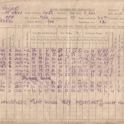 Four Bomber Command Flight Engineers logs