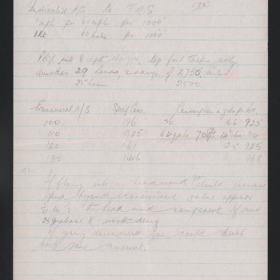 Pilot&#039;s Notes for a Catalina