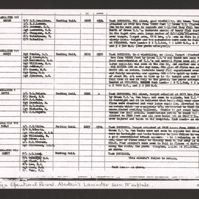 Operational diary