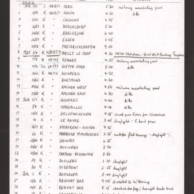 C Martin - operational tour of 30 operations 23 night 7 daylight