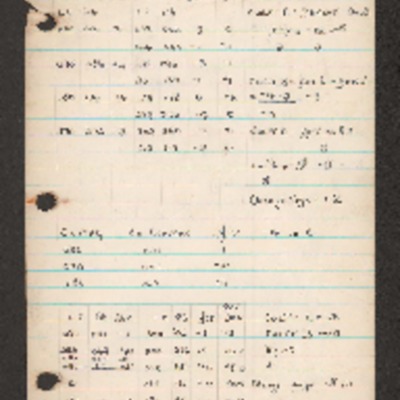 Colin Wood&#039;s navigational notes