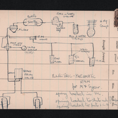 Electric-pneumatic system diagram