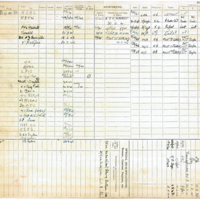 Albert John Allam RAF Personnel document