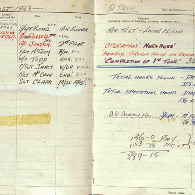 Excerpt from Robert George Sharland’s Log book 