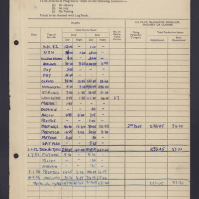 Charles Cuthill - flying times summary