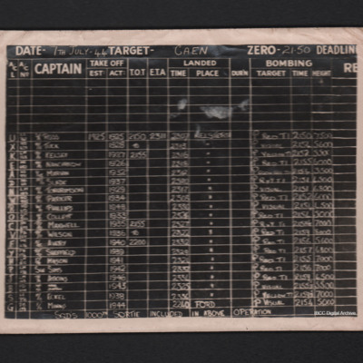 Operations Board 7.7.44