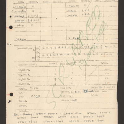 Bomb aimers briefing 4 March 1944