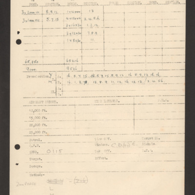 Bomb aimers briefing 25 February 1944