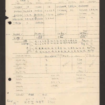 Bomb aimers briefing 24 February 1944